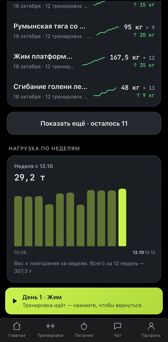 Нагрузка по неделям: Вес × повторения за неделю, 12 недель