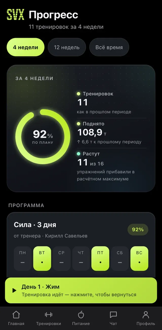 «Прогресс»: Сводка за 4 недели и сравнение с прошлым периодом