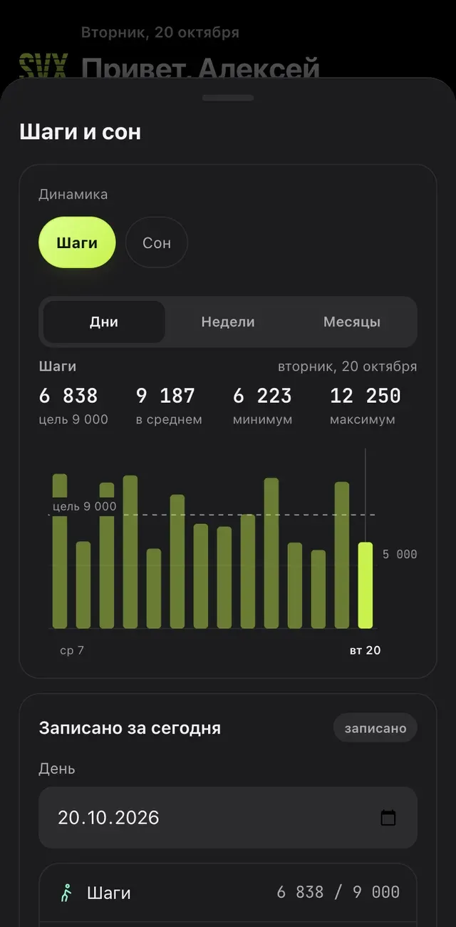 Шаги по дням: Столбики от нуля и пунктир цели