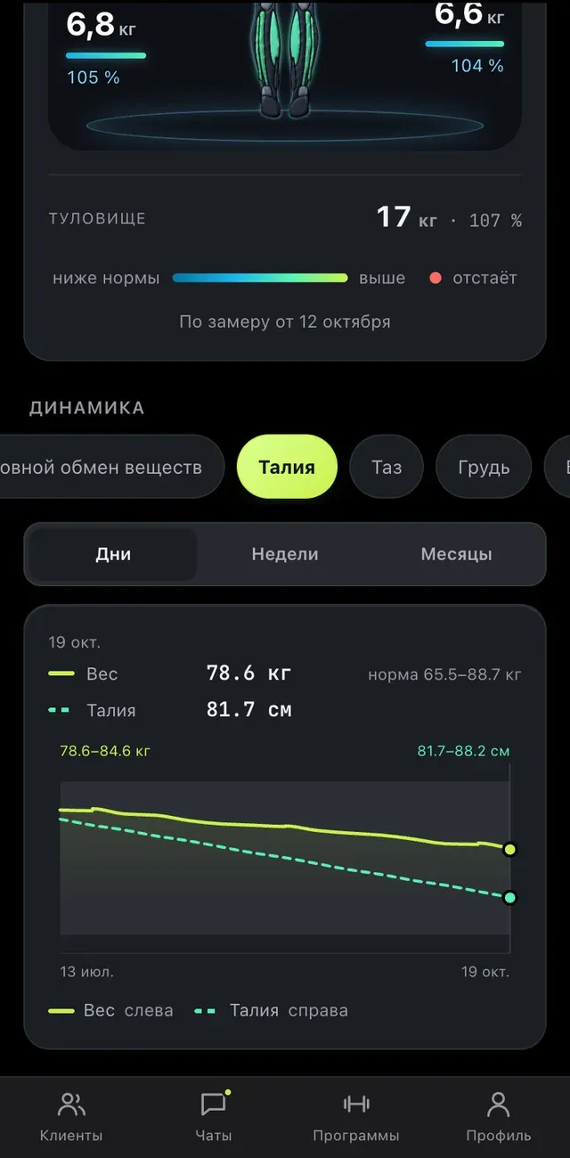 Вес и талия: Две метрики на одном графике по дням
