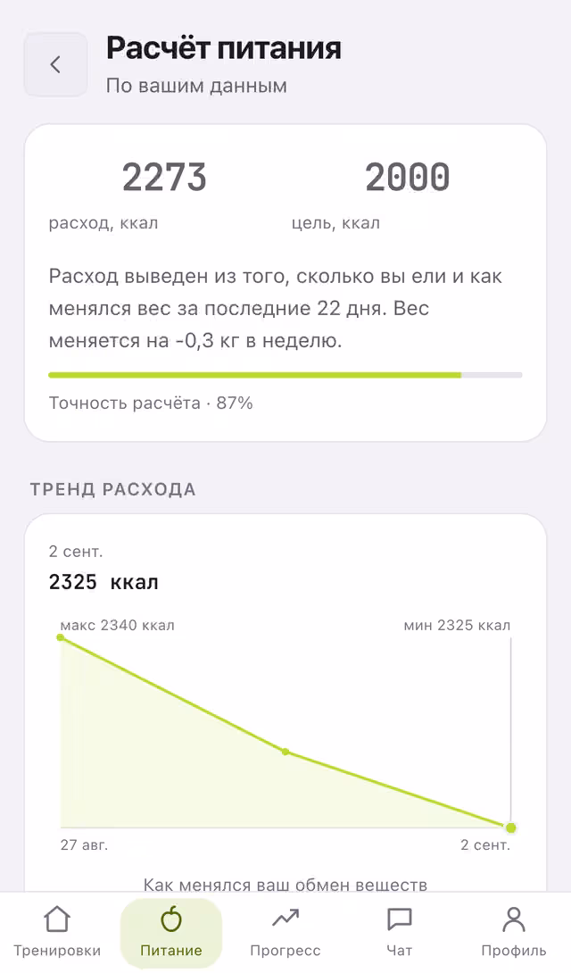 Расчёт питания: расход по фактическим данным и точность расчёта